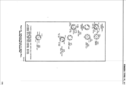 A-T2288S Ch= 91A, J-2; Philco, Philadelphia (ID = 1688647) Television