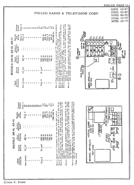 AR-40 ; Philco, Philadelphia (ID = 2878645) Car Radio