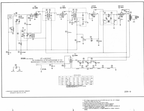 B574 Code 121; Philco, Philadelphia (ID = 982379) Radio