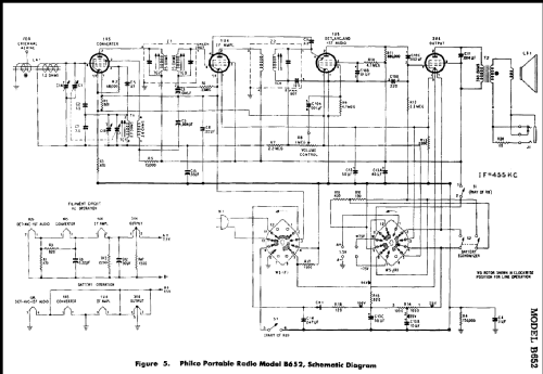 B652 ; Philco, Philadelphia (ID = 214540) Radio