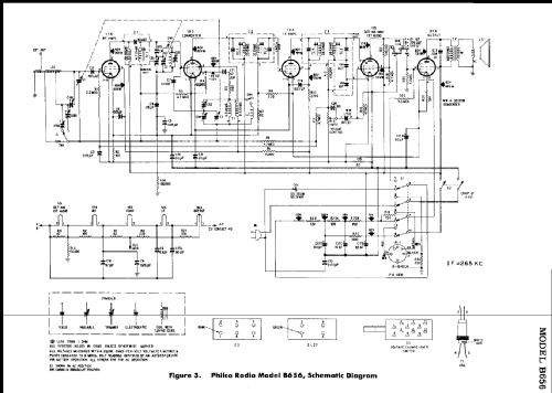 B656 Code 121; Philco, Philadelphia (ID = 214824) Radio