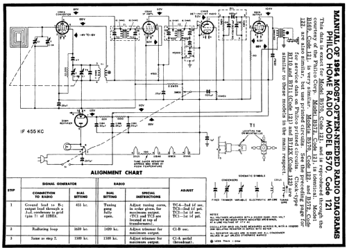 B711 Code 121; Philco, Philadelphia (ID = 179863) Radio