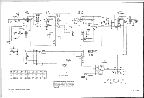 C-1348 ; Philco, Philadelphia (ID = 523410) Radio