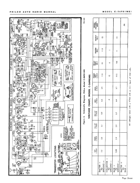 C-5690 HR ; Philco, Philadelphia (ID = 2925316) Autoradio