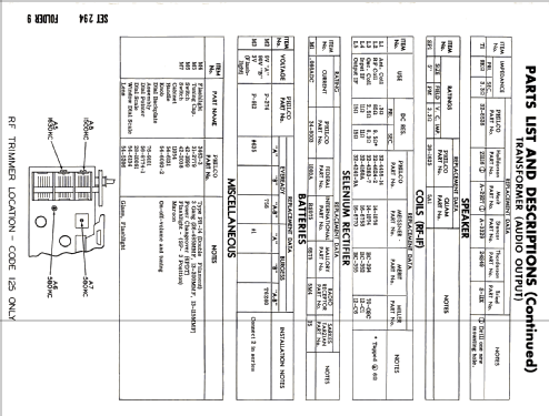 C-666 Code 125; Philco, Philadelphia (ID = 2652921) Radio