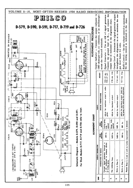 D-591 ; Philco, Philadelphia (ID = 2894654) Radio