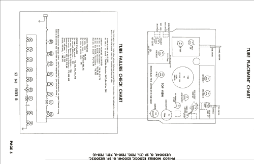 E2002C Ch= 7E10; Philco, Philadelphia (ID = 1855198) Television