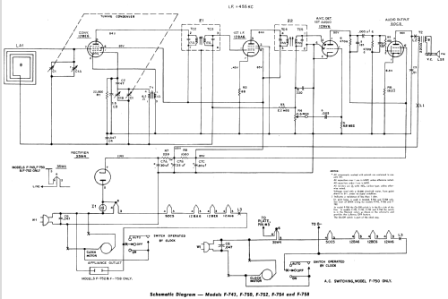 F-752 ; Philco, Philadelphia (ID = 1168434) Radio
