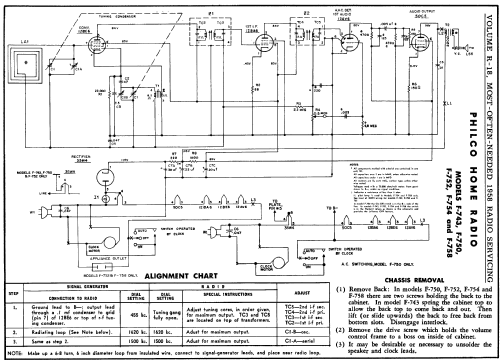 F-754 ; Philco, Philadelphia (ID = 138993) Radio