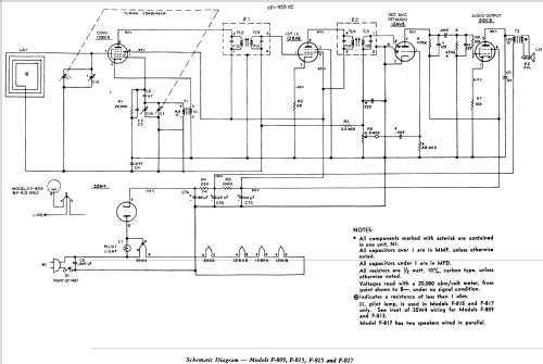 F-815 ; Philco, Philadelphia (ID = 1167646) Radio