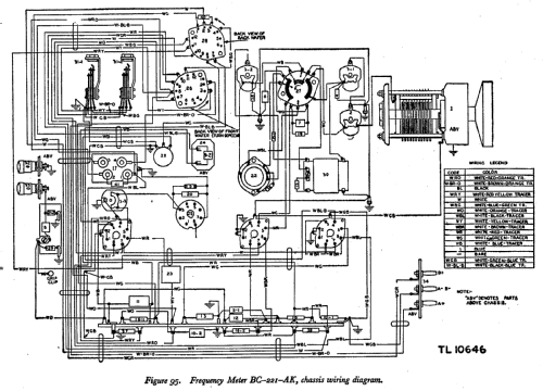 SCR-211-AK Frequency Meter Set ; Philco, Philadelphia (ID = 541027) Equipment