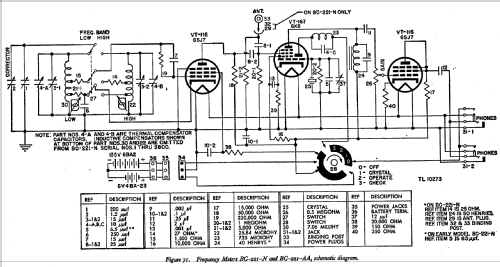 SCR-211-N Frequency Meter Set ; Philco, Philadelphia (ID = 541045) Equipment