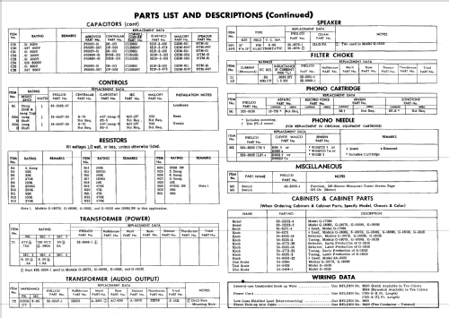 G-1809S Code 121; Philco, Philadelphia (ID = 612275) Radio