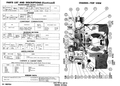 Scantenna G-681 Code 124; Philco, Philadelphia (ID = 641963) Radio