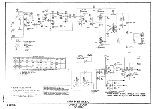 HFT-1 ; Philco, Philadelphia (ID = 725119) Radio