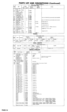 K2291E Ch= 21K20 , 10H20Z; Philco, Philadelphia (ID = 3117391) TV Radio