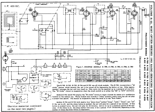 K-780 ; Philco, Philadelphia (ID = 161006) Radio