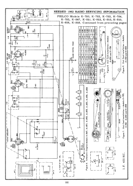 K-784 ; Philco, Philadelphia (ID = 2894873) Radio