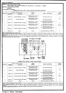 PT-14 Packard; Philco, Philadelphia (ID = 2864912) Car Radio
