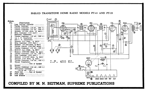 PT-43 Transitone; Philco, Philadelphia (ID = 64919) Radio