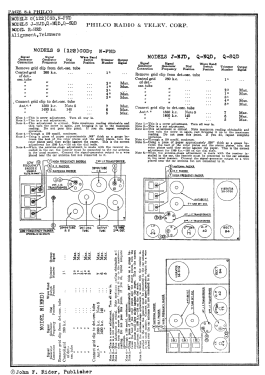 QSQD; Philco, Philadelphia (ID = 2864873) Radio