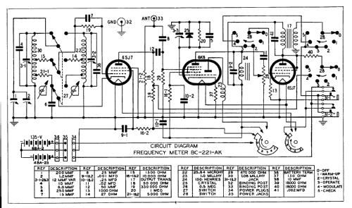 SCR-211-AK Frequency Meter Set ; Philco, Philadelphia (ID = 1447118) Ausrüstung