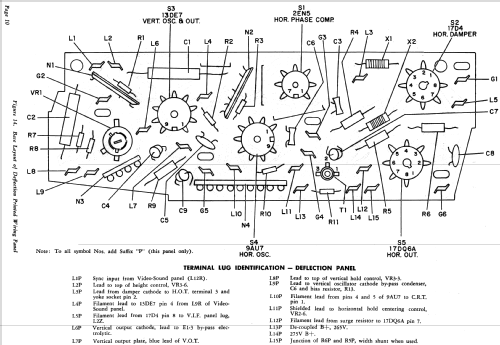 Seventeener III G3050G Ch= 9H25; Philco, Philadelphia (ID = 1155548) Television