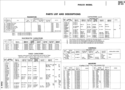 Trans-World Portable T-9 Code 124; Philco, Philadelphia (ID = 717992) Radio