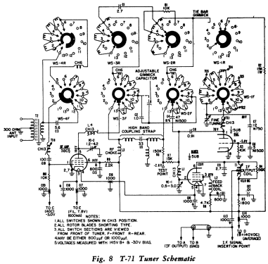 UF3035B Ch= 8H20U; Philco, Philadelphia (ID = 1154008) Television