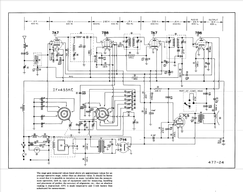 UN6-500 ; Philco, Philadelphia (ID = 828674) Car Radio