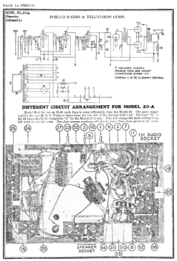 20A ; Philco Products Ltd. (ID = 2807705) Radio