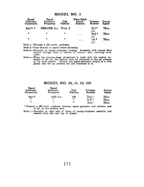 20A ; Philco Products Ltd. (ID = 2831048) Radio