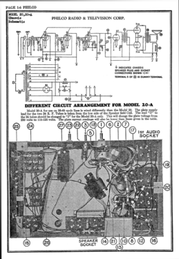 20A ; Philco Products Ltd. (ID = 2831051) Radio