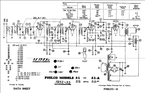 51 ; Philco Products Ltd. (ID = 840578) Radio