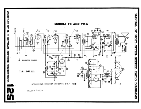 70A ; Philco Products Ltd. (ID = 2808255) Radio