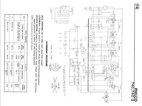 740 ; Philco Products Ltd. (ID = 2332046) Radio