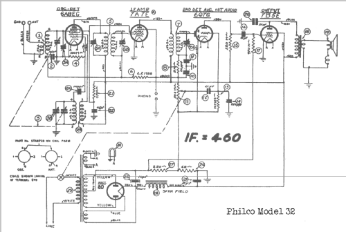 32T Ch= 32 Code 121; Philco Products Ltd. (ID = 1253793) Radio