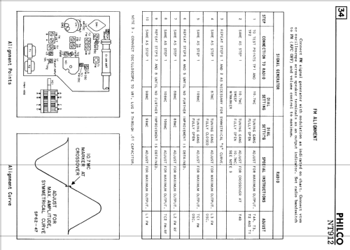 NT912 ; Philco Products Ltd. (ID = 2575665) Radio