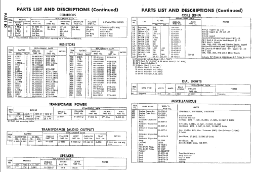 Philco-Tropic 3104 Code 121; Philco Products Ltd. (ID = 2227654) Radio