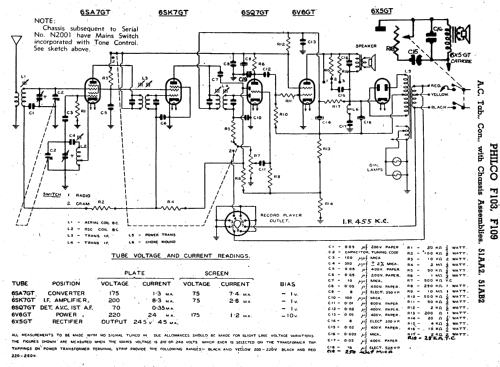 51AA2; Philco Radio & (ID = 2415180) Radio