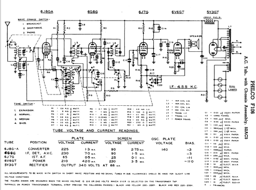 F106 Ch= 52AC3; Philco Radio & (ID = 2415185) Radio