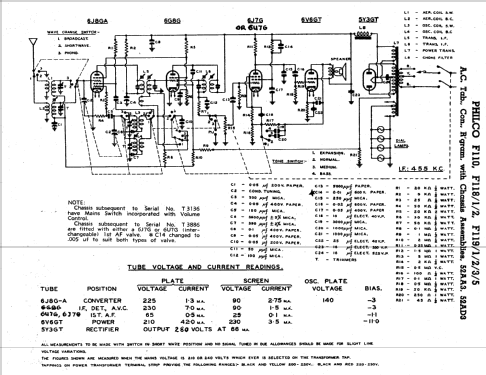 F118/1 Ch= 52AD3; Philco Radio & (ID = 2346417) Radio