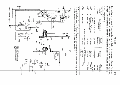 A3610; Philco Radio & (ID = 558517) Radio