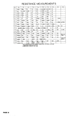 820; Philharmonic Radio (ID = 3074160) Televisore
