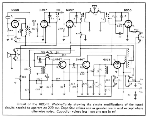RT-285/URC-11 ; Philharmonic Radio (ID = 913171) Mil TRX