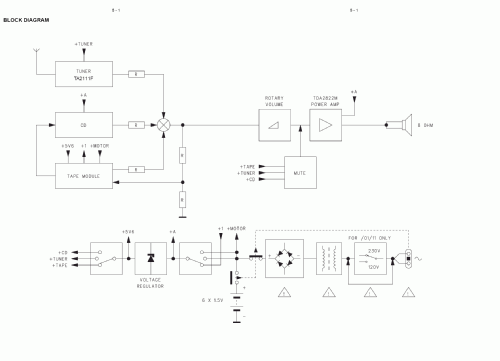 AZ 1004; Philips 飞利浦; (ID = 1133411) Radio