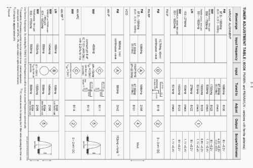 AZ 1538; Philips 飞利浦; (ID = 1135015) Radio