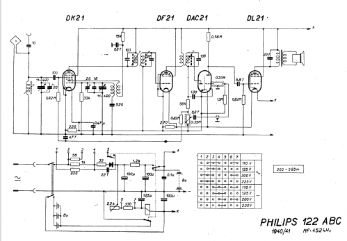 122ABC; Philips akc. spol., (ID = 36683) Radio