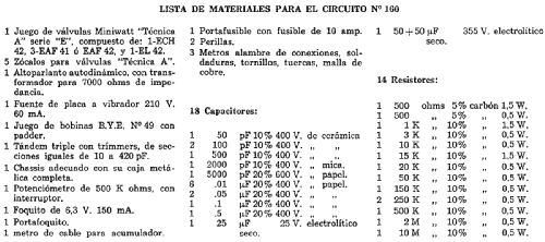 Fapesa Receptor en kit para automovil 160; Philips Argentina, (ID = 1691449) Kit