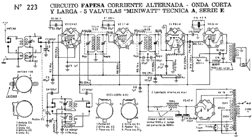 Fapesa Receptor en kit 223; Philips Argentina, (ID = 1691468) Kit